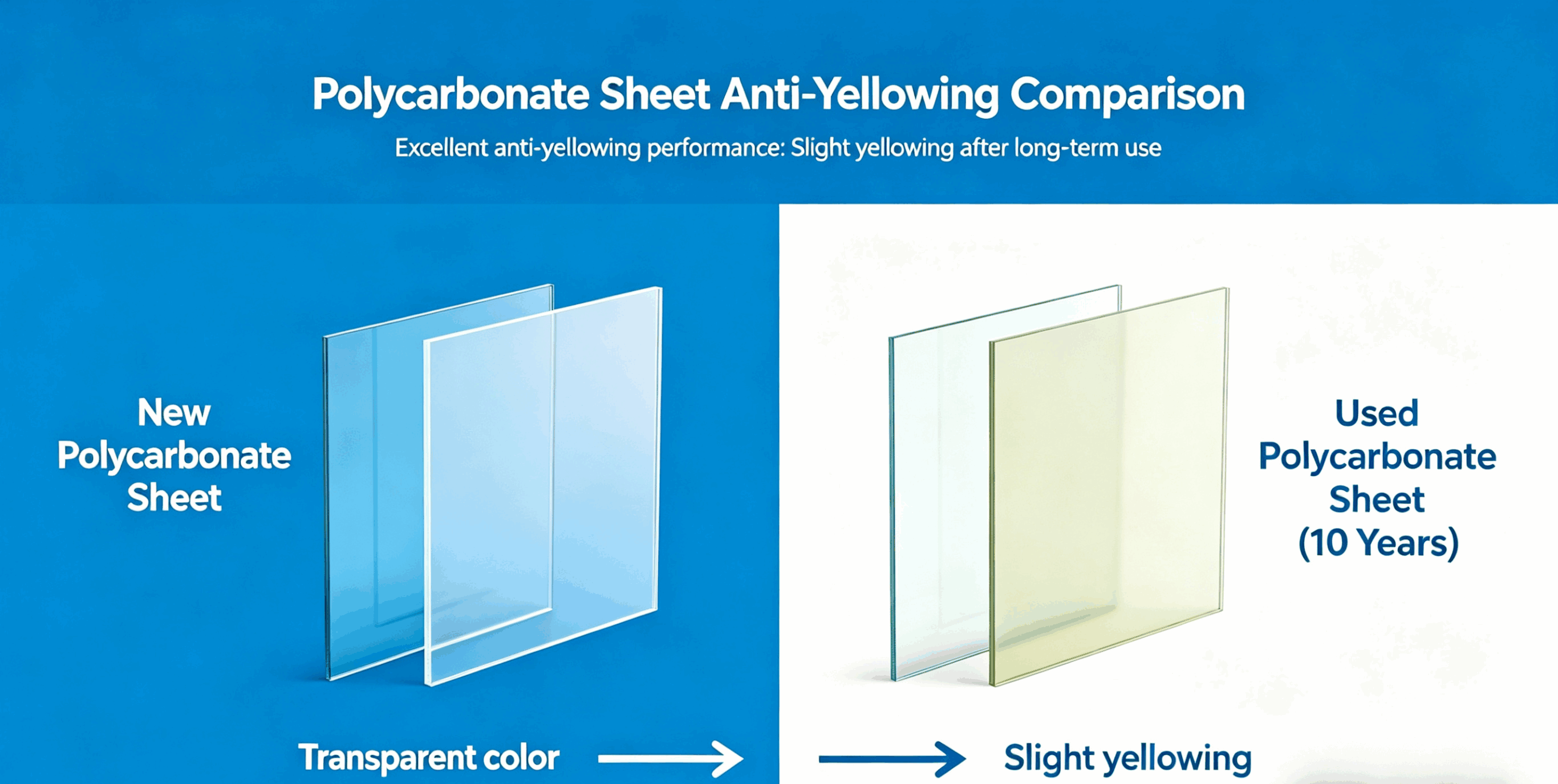 What Is UV Coating on Polycarbonate Sheet & Why It Matters